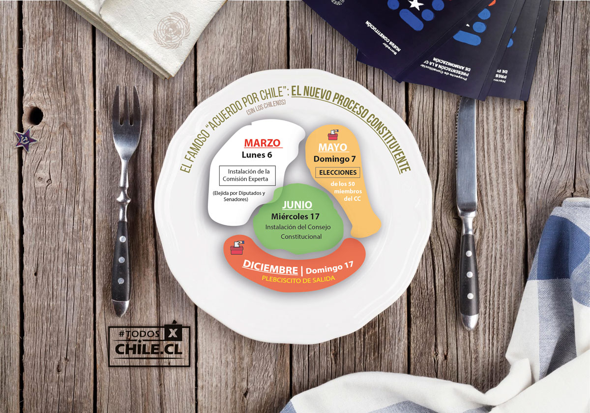 Nuevo Proceso Constituyente Chile 2023